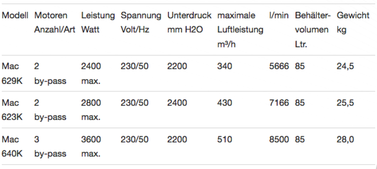 Gewerbesauger MAC 629/623/640K Technische Daten