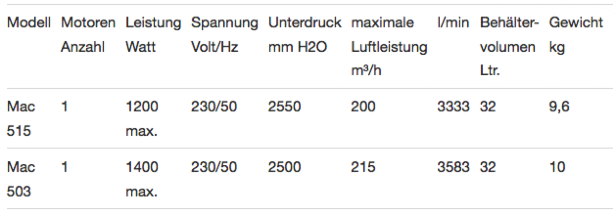 Mac 515 503 Technische Daten