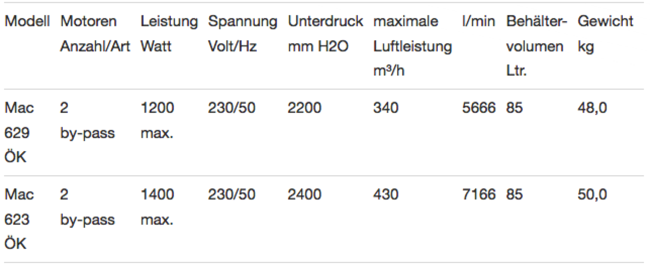 Mac Ölsauger Technische Daten