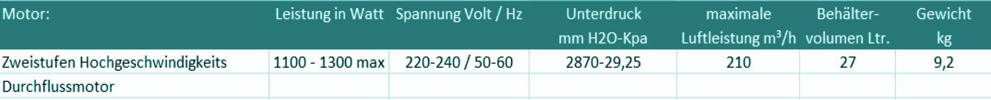 Technische Daten des HEPA-Saugers Ecospital