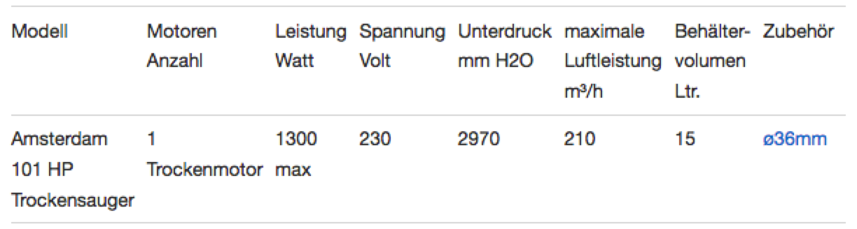 Technische Daten Gewerbesauger Amsterdam 101 HP