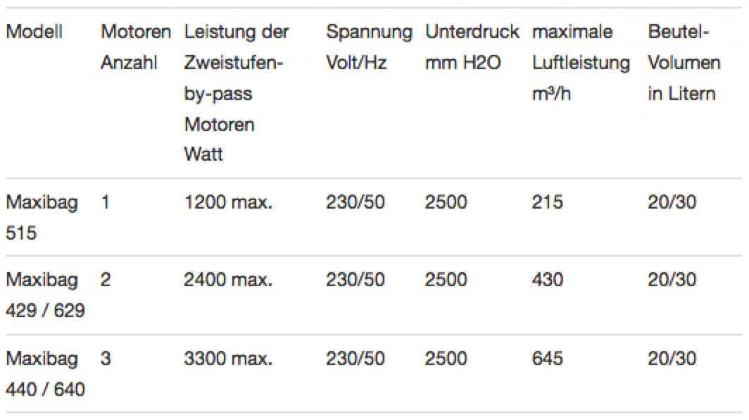 Technische Daten Maxibag