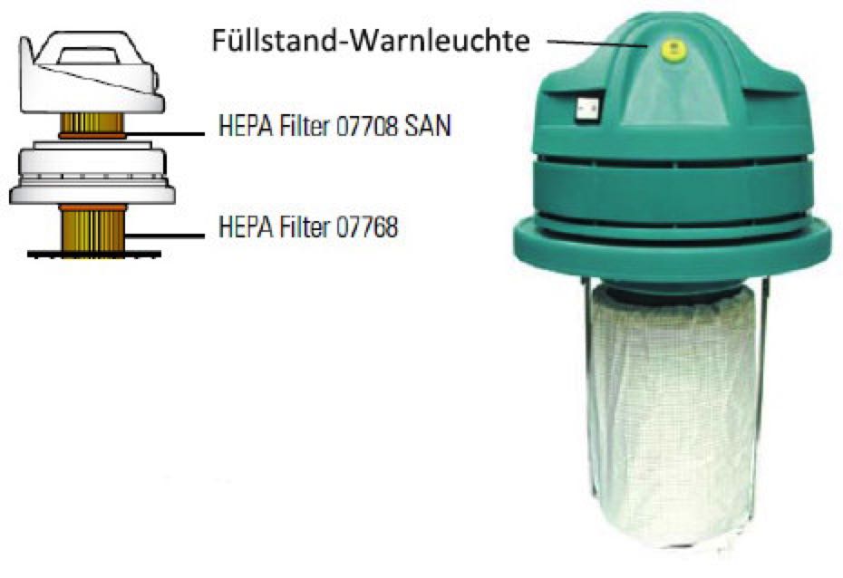 Filterelemente des HEPA-Saugers Ecospital